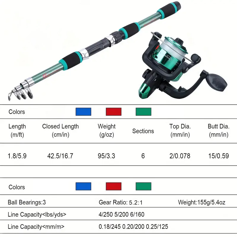 BRAVMACK Travel Telescopic Fis - đánh giá và giá Fishing Equipment Online