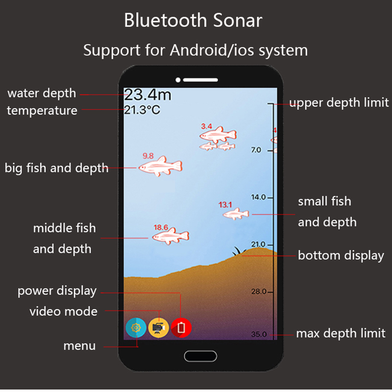PuPoPan  Wireless Bluetooth Sm - đánh giá và giá Fishing Equipment In English