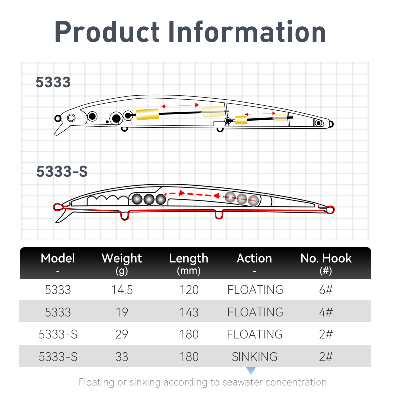 Vương Quốc Nổi Mồi Câu Cá 19G  - đánh giá và giá Quality Fishing Equipment