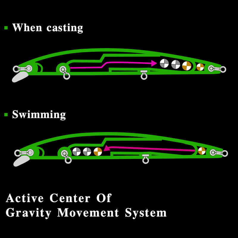 TSURINOYA Mồi Dụ Cá DW72 125Mm - đánh giá và giá Quality Fishing Equipment