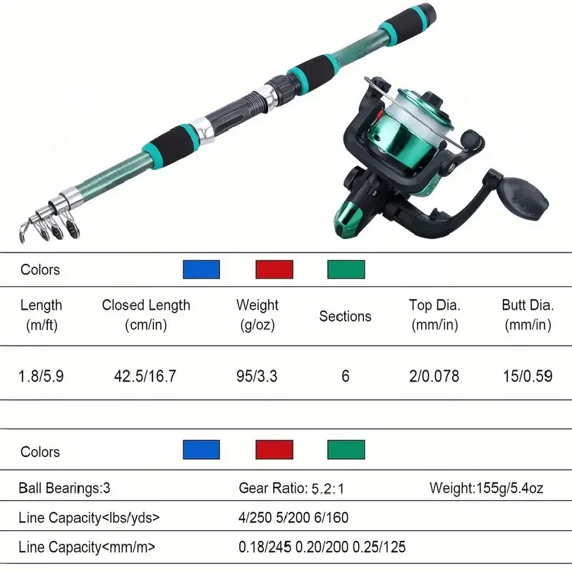 Fishing Pole Set Full Kits Wit - đánh giá và giá Fishing Equipment Online