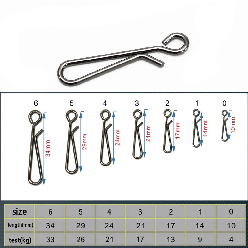 100 cái Câu Nước Mặn Cấp Mở Mắ - đánh giá và giá Fishing Equipment Basics